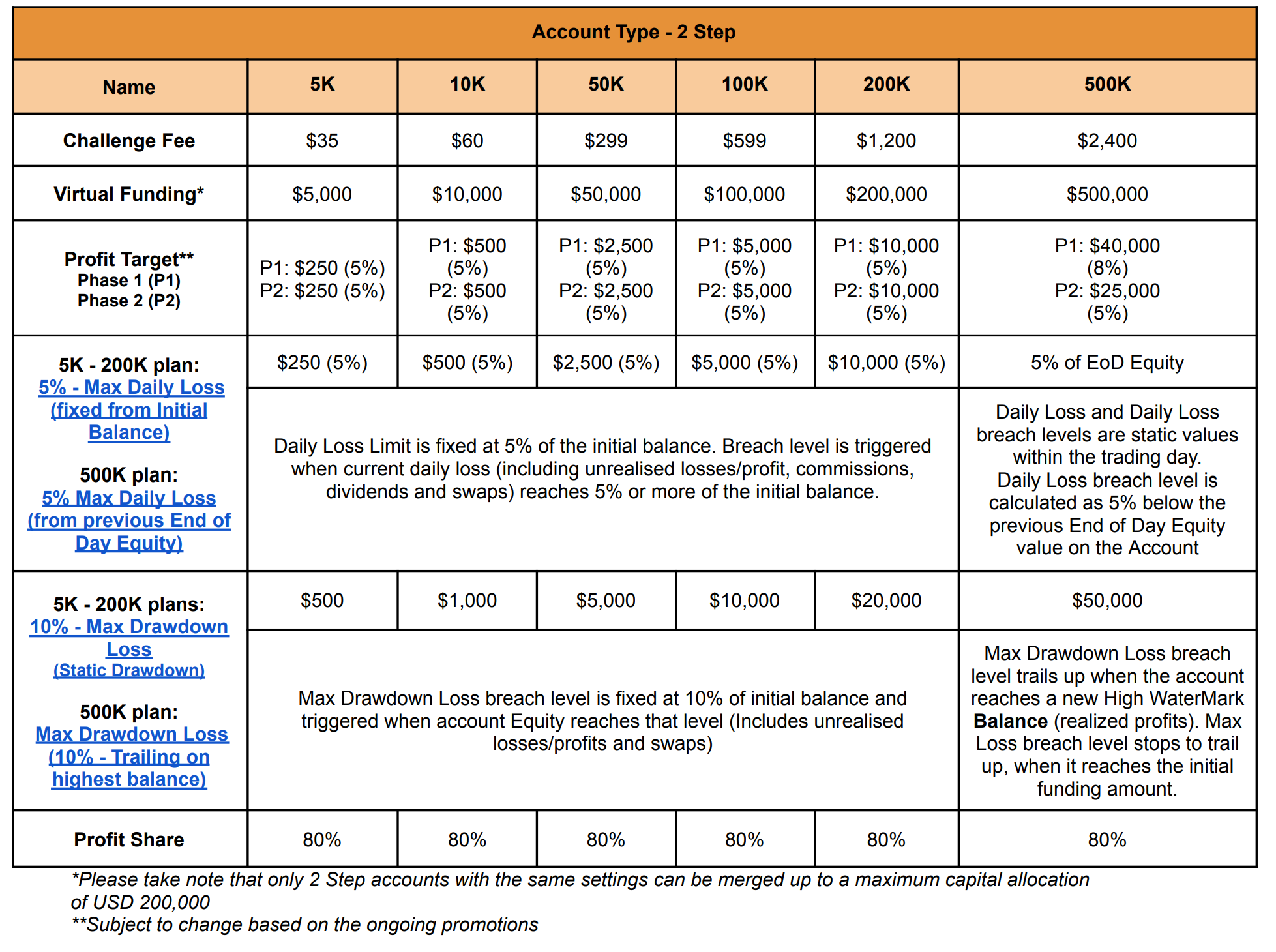 Quy tắc thi quỹ OANDA