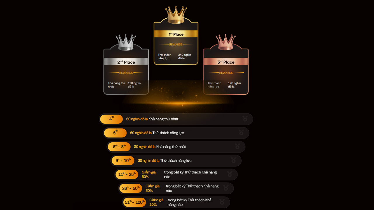 Phần thưởng cuộc thi Audacity Capital