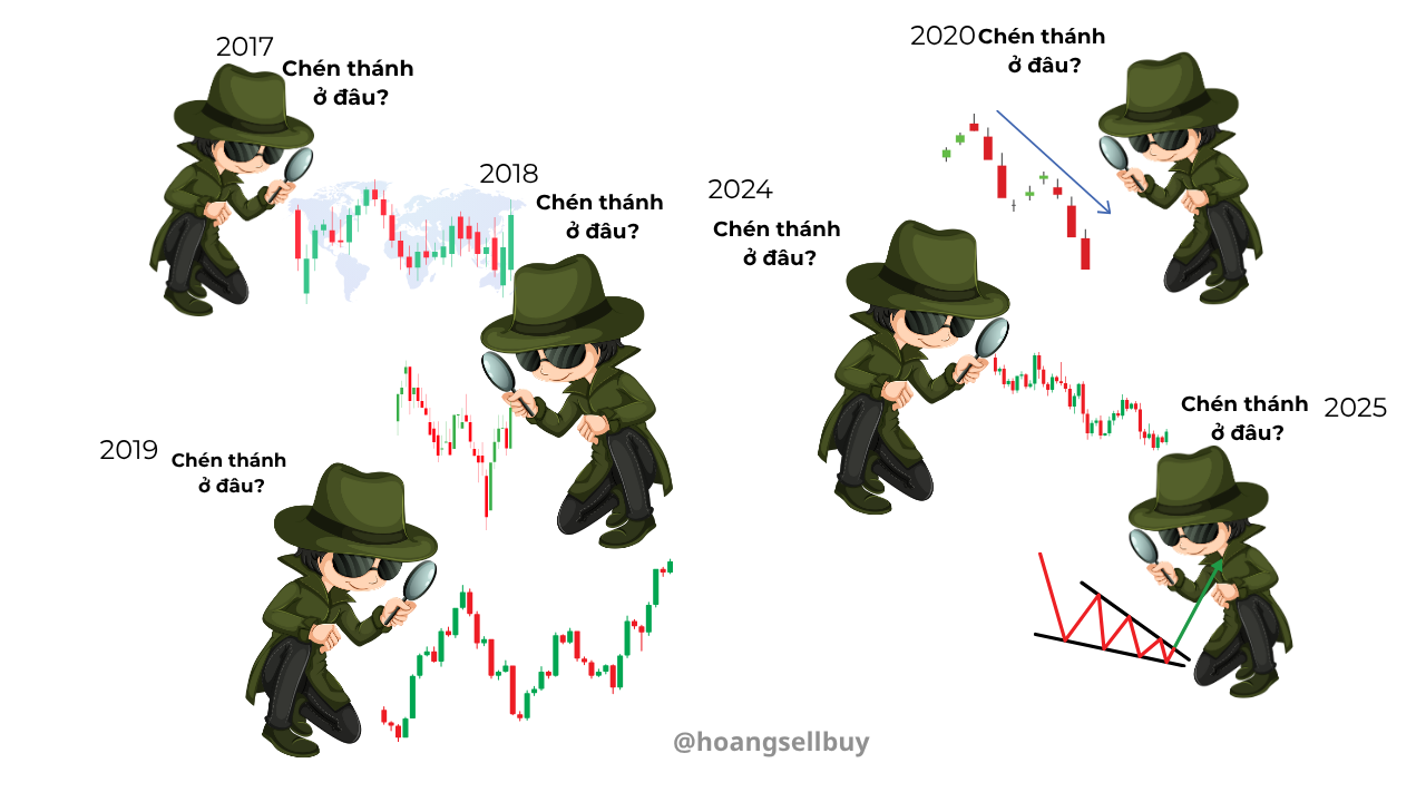 Trader tìm kiếm chén thánh