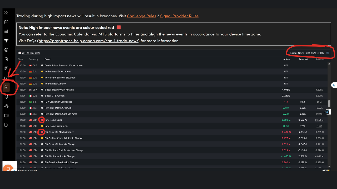 Cách xem tin tức quỹ OANDA