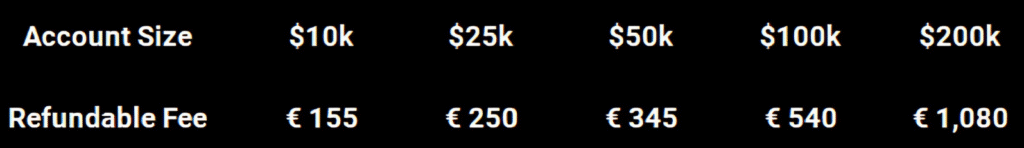 Giá tiền quỹ FTMO