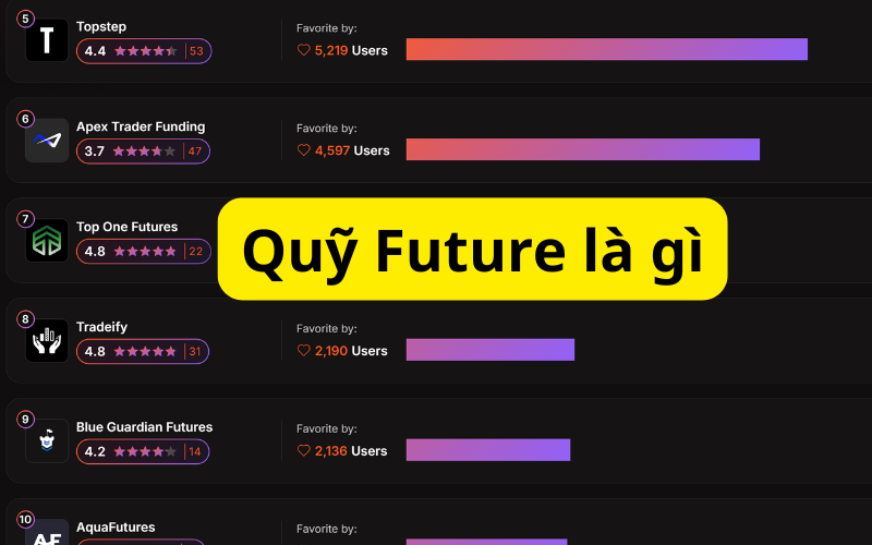 Quỹ Futures là gì
