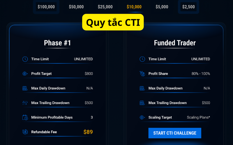 Quy tắc pass quỹ CTI