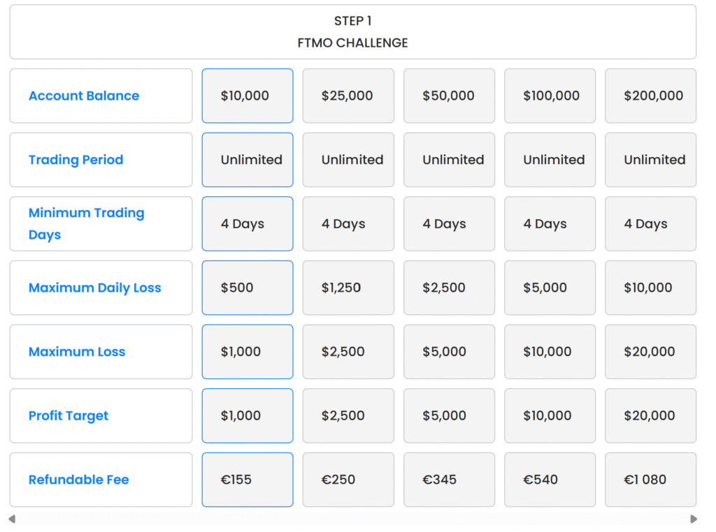 Quy tắc quỹ FTMO
