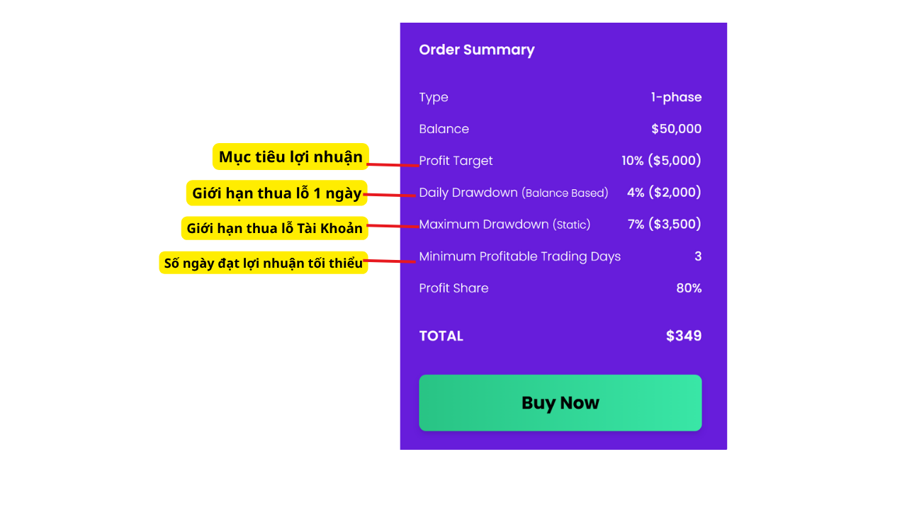 điều kiện pass quỹ gói 1 vòng The Trading Pit