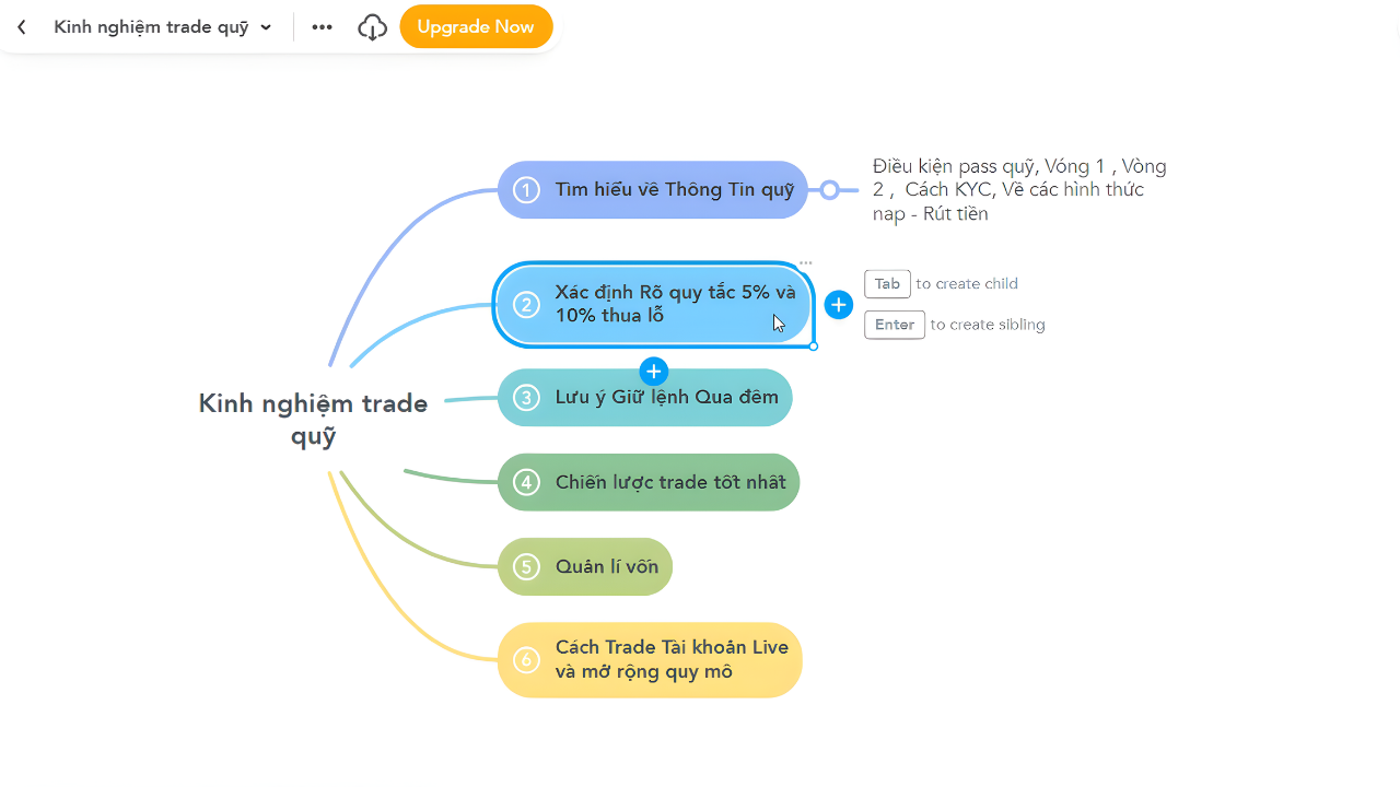 Kinh nghiệm trade quỹ