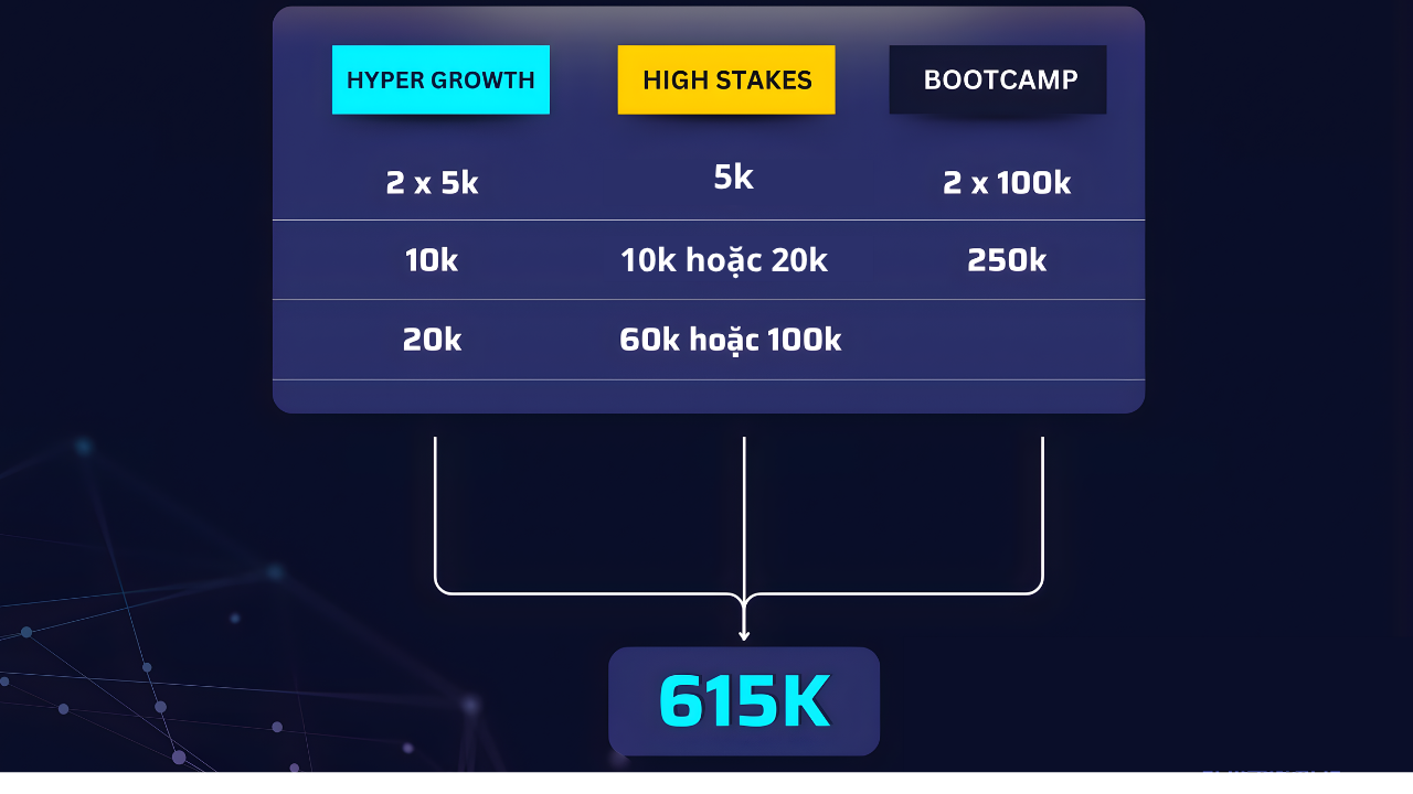 Vốn max tại the5ers