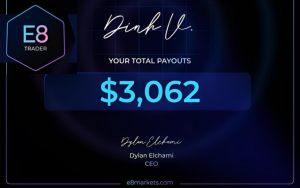 Payouts quỹ E8 markets