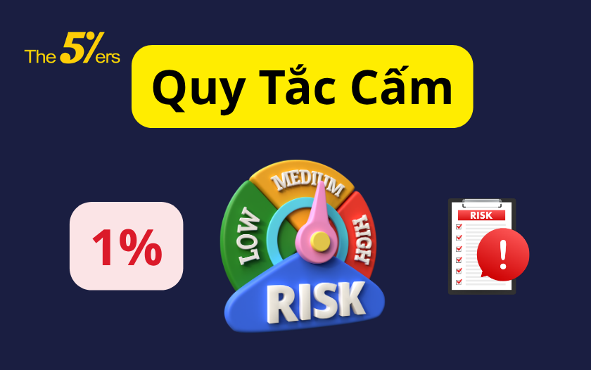 Quy Tắc Cấm quỹ the5ers